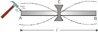 Types: Waves | Physics for Airmen Group X - Airforce X Y / Indian Navy SSR